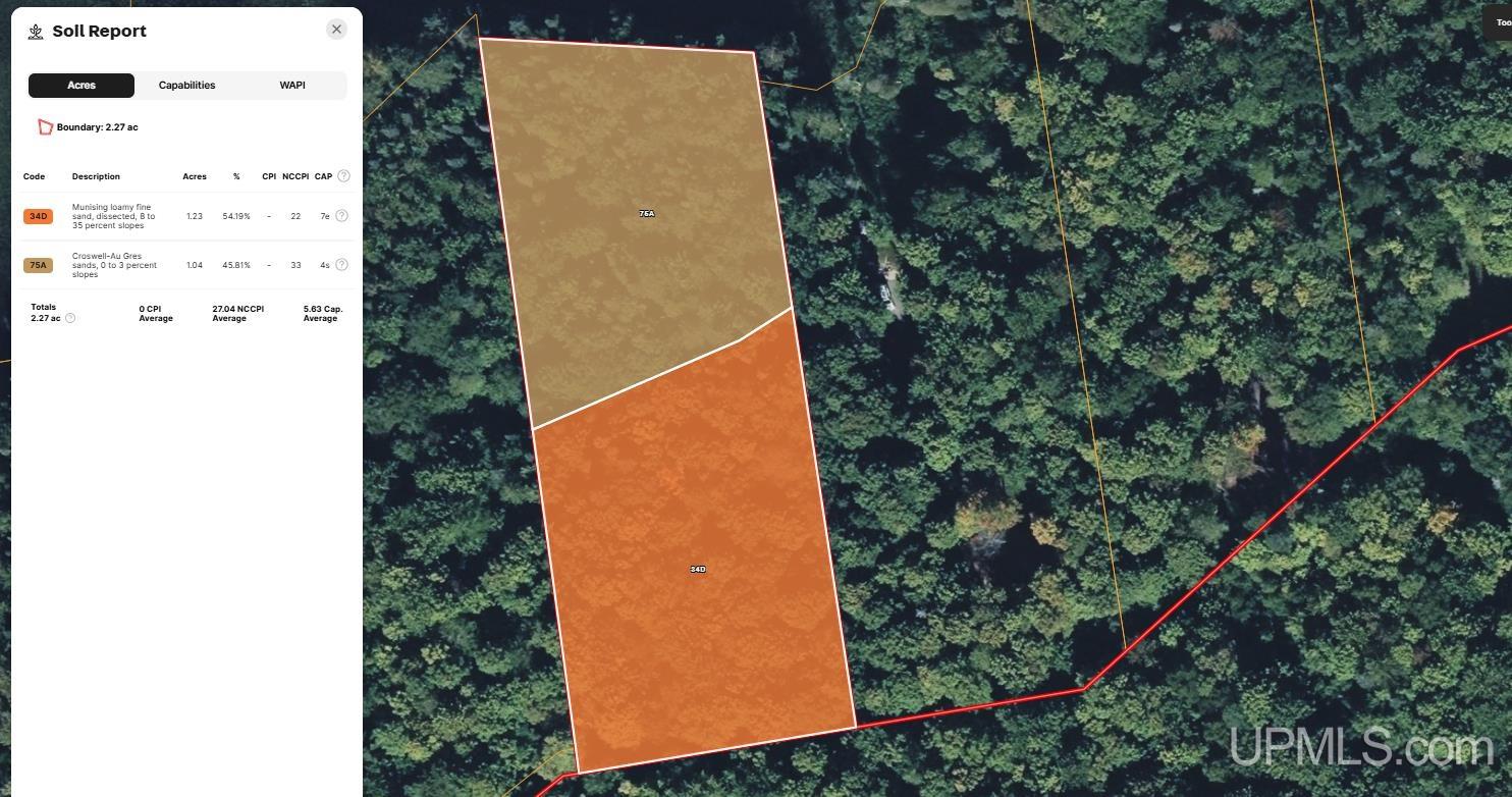 Homes for sale in Lake Linden, MI | Parcel 7 Keweenaw Pass Rd, Lake Linden, MI 49945 | MLS# 50193041